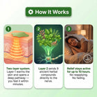 NerveCalm™ Sciatica Pain Relief Patches